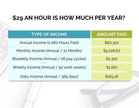 $29 an hour is how much a year